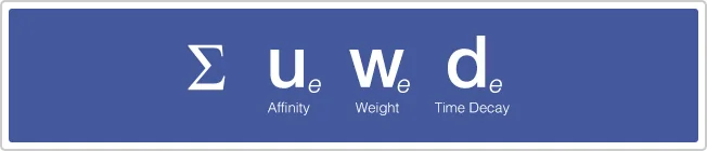 Facebook’s feed prioritisation (EdgeRank) algorithm