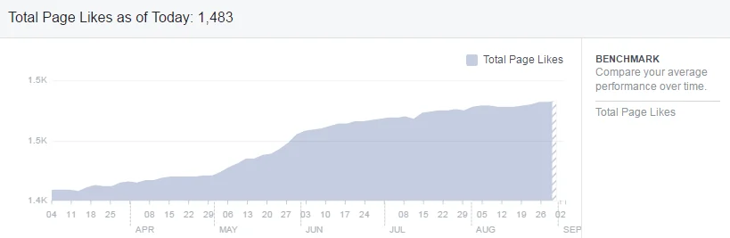 Facebook Total Likes