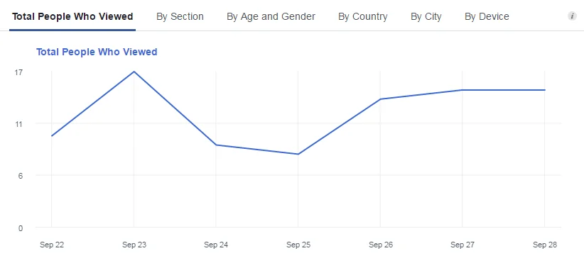 Facebook Total Viewed