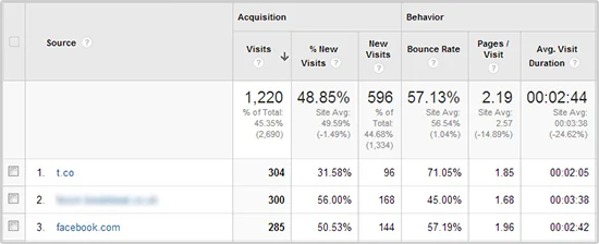 Google Analytics all referrals