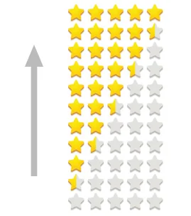 Star rating